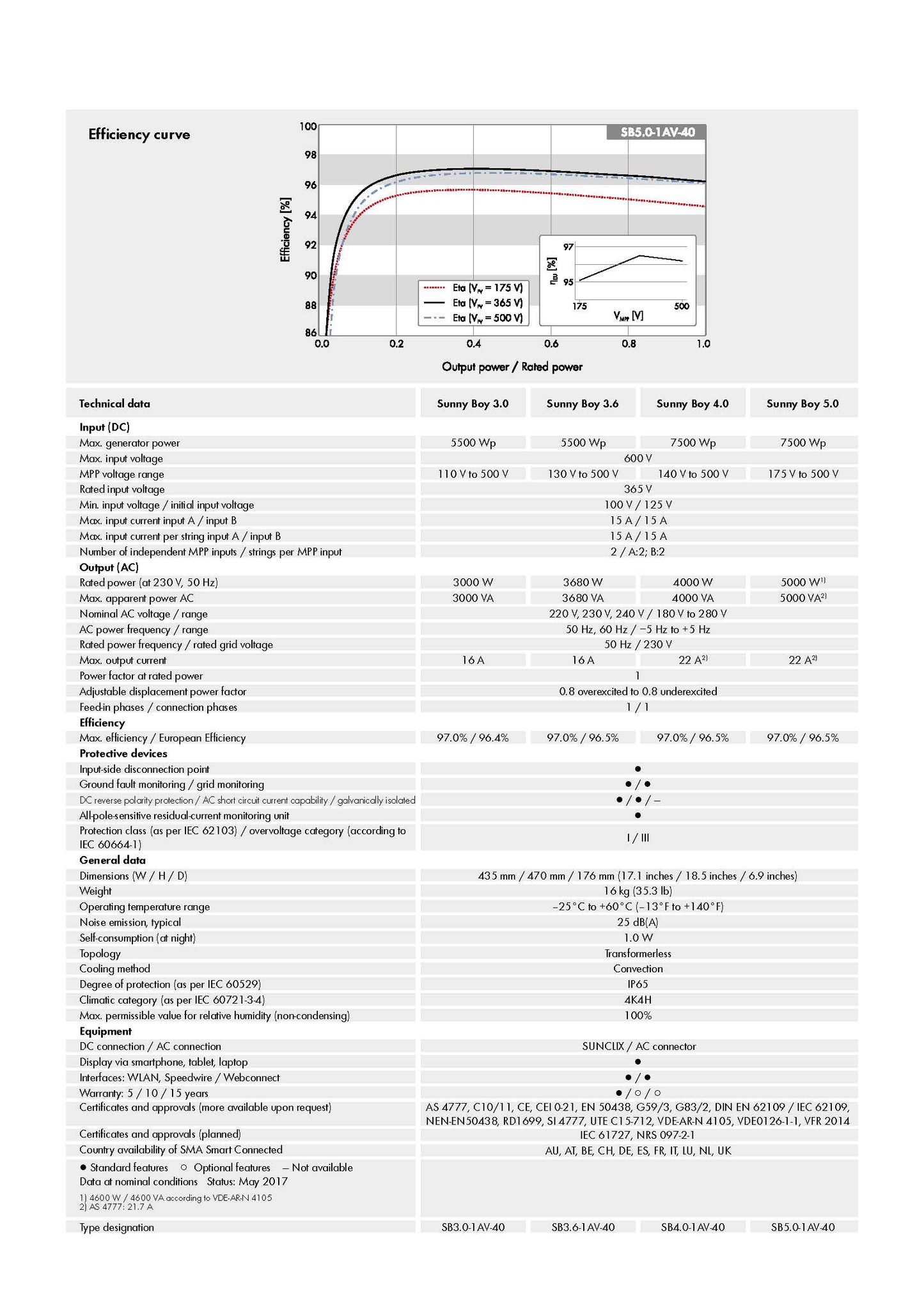 Inverter SMA 3kW, on-grid, single-phase, 2 mppt, no display, wifi