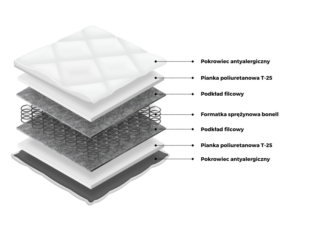 NovaRest Duo Bonnell Foam Mattress (17–18 cm)