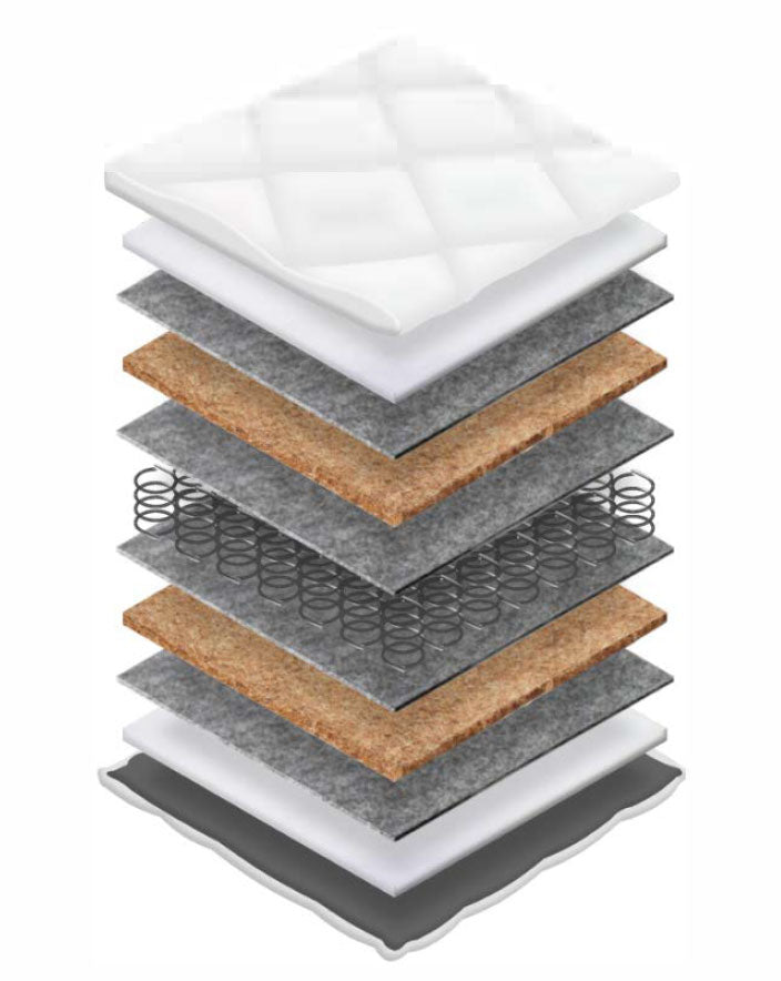 NovaRest Coco Bonnell Firm Mattress (14–15 cm)