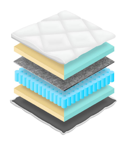 NovaRest Pocket 7-Zone Mattress (16–18 cm)