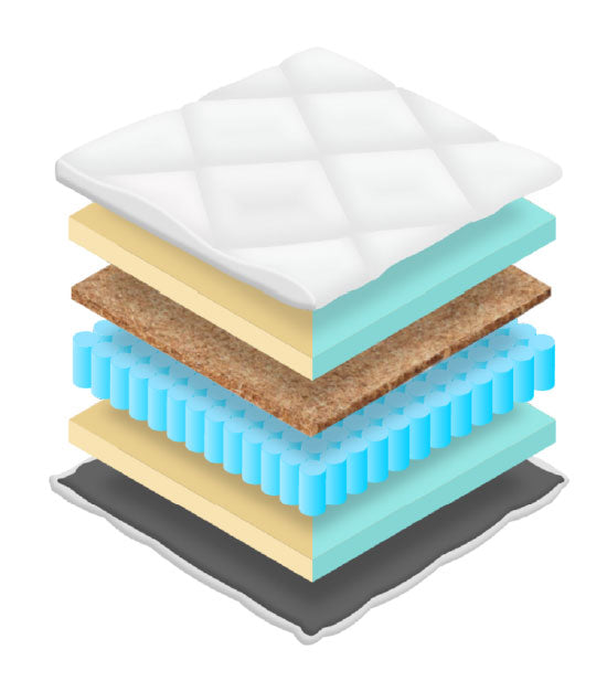 NovaRest Pocket 7-Zone Coco Flip Mattress (16–18 cm)