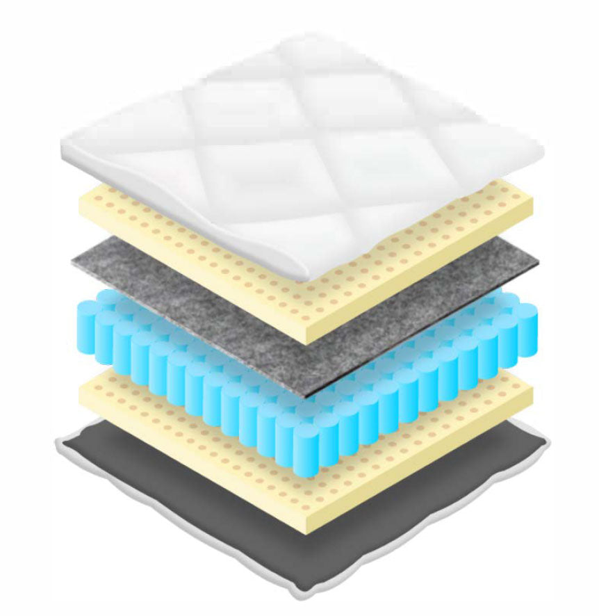 NovaRest Pocket 7-Zone Latex Flip Mattress (19 cm)