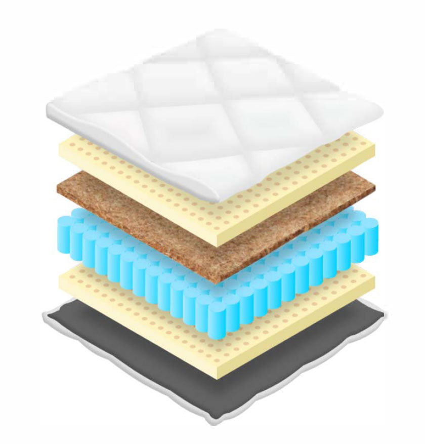 NovaRest Pocket 7-Zone Latex & Coco Flip Mattress (≈18–19 cm)