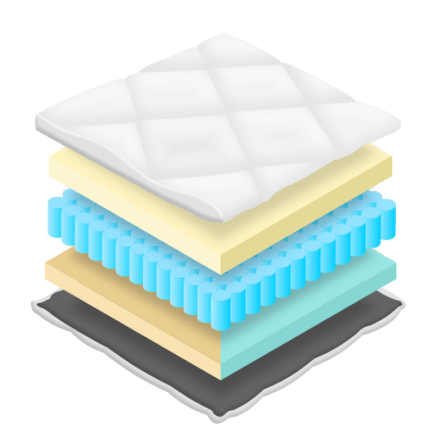 NovaRest Pocket 7-Zone Memory & Foam Flip Mattress (≈18–19 cm)