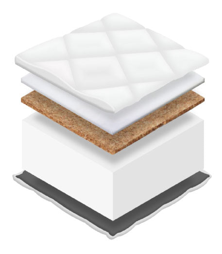 NovaRest Foam & Coco Flip Mattress (11 cm)