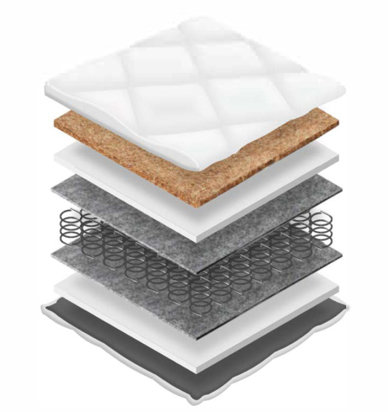 NovaRest Coco Bonnell Hybrid Mattress