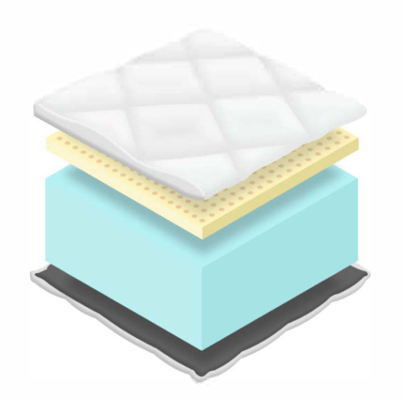 NovaRest HR Foam & Latex Mattress (≈17–18 cm)