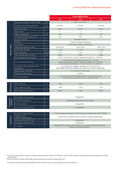 INVERTER FRONIUS PRIMO GEN24 3.6 PLUS FAST DELIVERY