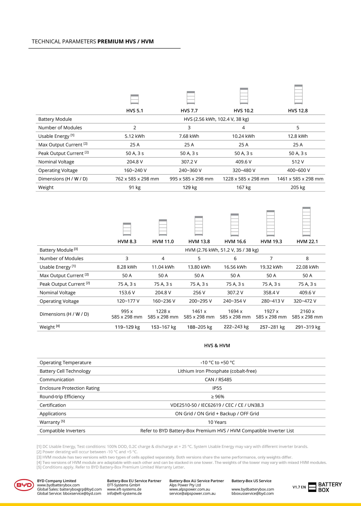 BATTERY MODULE BYD 2.56 KWH HVS Cobalt Free Lithium Iron Phosphate (LFP)