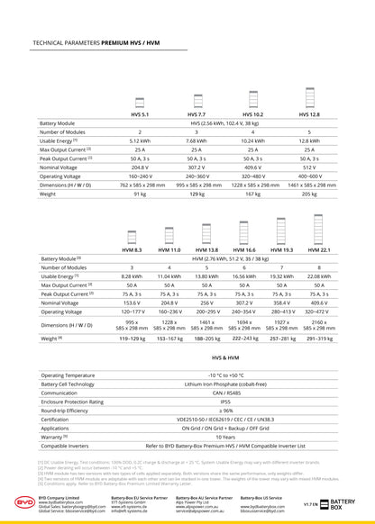 BATTERY MODULE BYD 2.56 KWH HVS Cobalt Free Lithium Iron Phosphate (LFP)