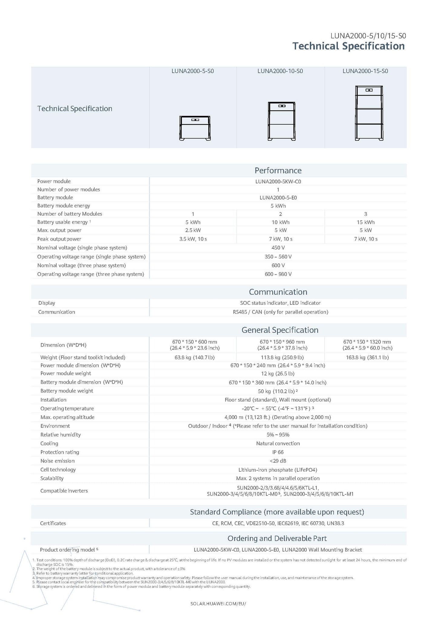 BATTERY MODULE 5KW HUAWEI LUNA2000 FAST DELIVERY