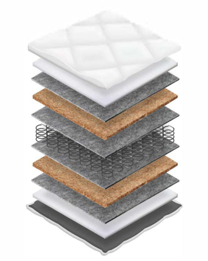 NovaRest Coco Bonnell Firm Mattress (14–15 cm)