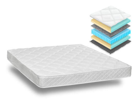 NovaRest Pocket 7-Zone Mattress (16–18 cm)