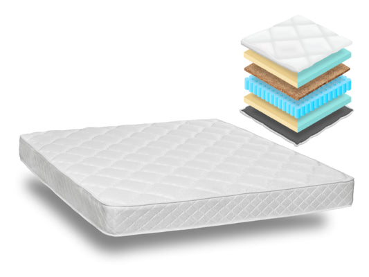 NovaRest Pocket 7-Zone Coco Flip Mattress (16–18 cm)