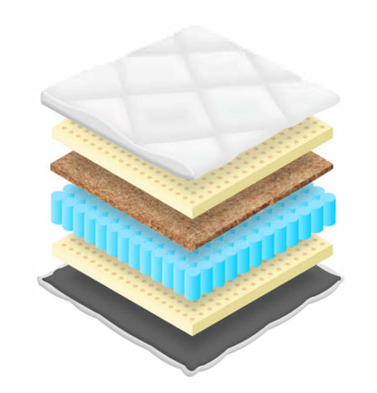 NovaRest Pocket 7-Zone Latex & Coco Flip Mattress (≈18–19 cm)