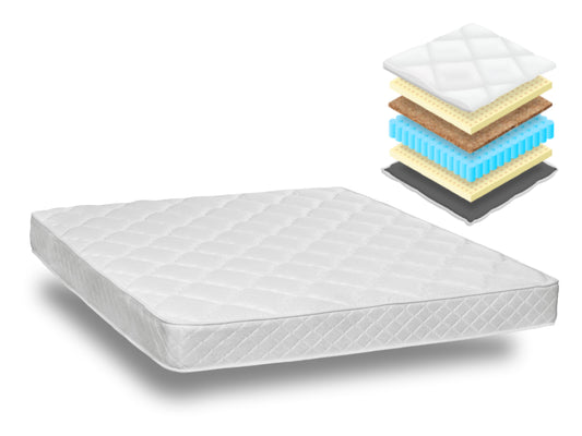 NovaRest Pocket 7-Zone Latex & Coco Flip Mattress (≈18–19 cm)