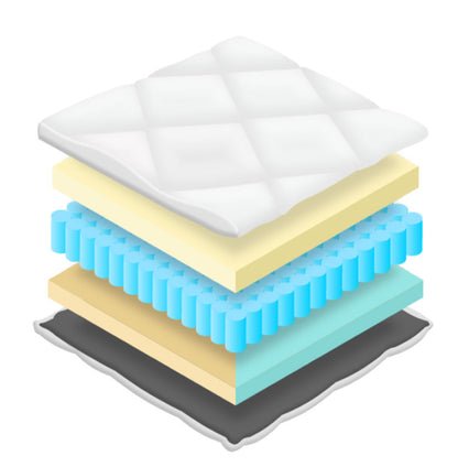 NovaRest Pocket 7-Zone Memory & Foam Flip Mattress (≈18–19 cm)