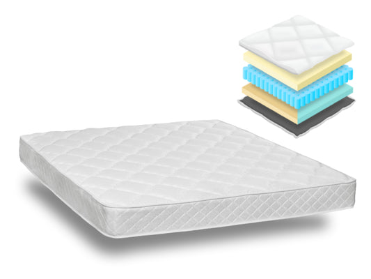 NovaRest Pocket 7-Zone Memory & Foam Flip Mattress (≈18–19 cm)