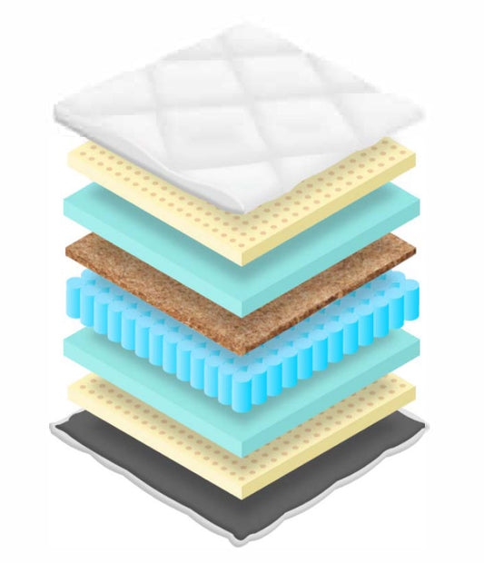 NovaRest Pocket 7-Zone Latex + HR + Coco Flip Mattress (26 cm)