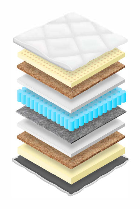 NovaRest Pocket 7-Zone Latex & Memory Flip Mattress (30 cm)